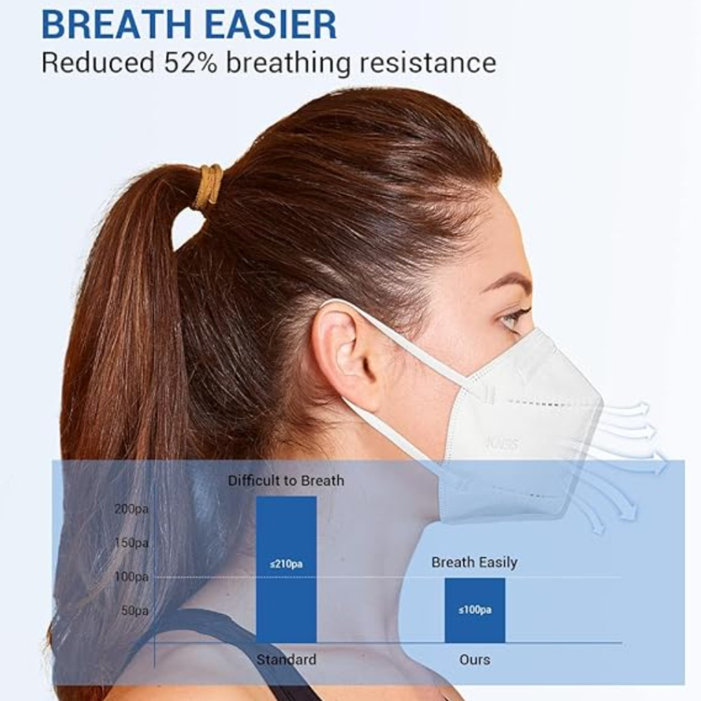 Disposable KN95 Respirator 50P - Kn95 Respirator Mask avis et prix