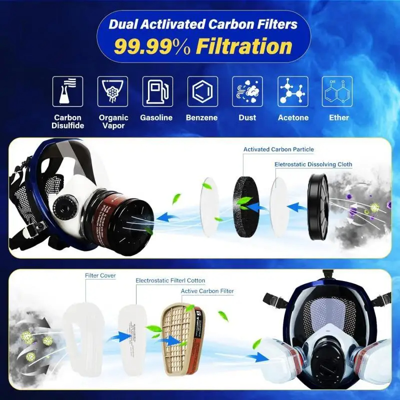 Full face respirator Gas Mask  - Dust Mask Construction avis et prix