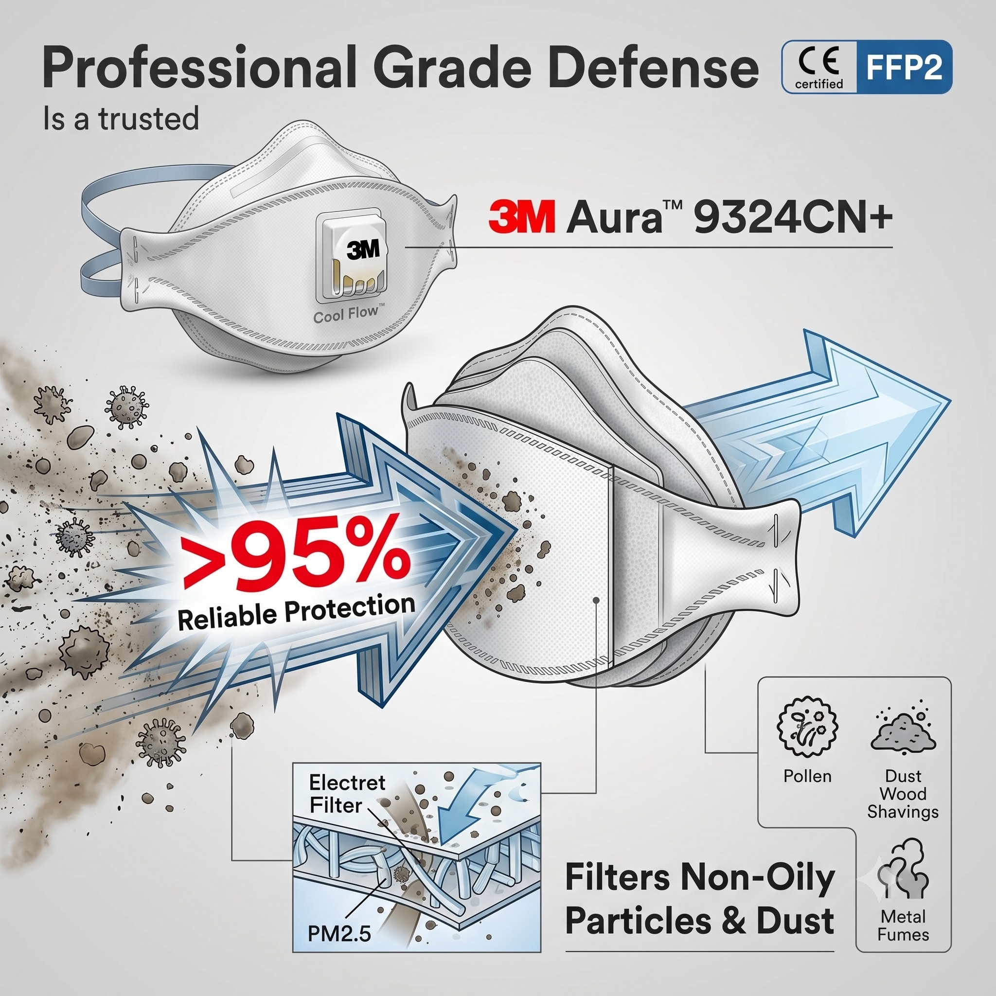 3M 9324CN+ Respirator FFP2 KN9 - Kn95 Respirator Mask avis et prix