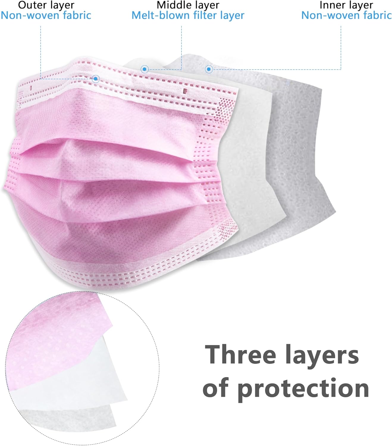 Great Value Pack! Pink Disposa - Disposable Surgical Mask avis et prix